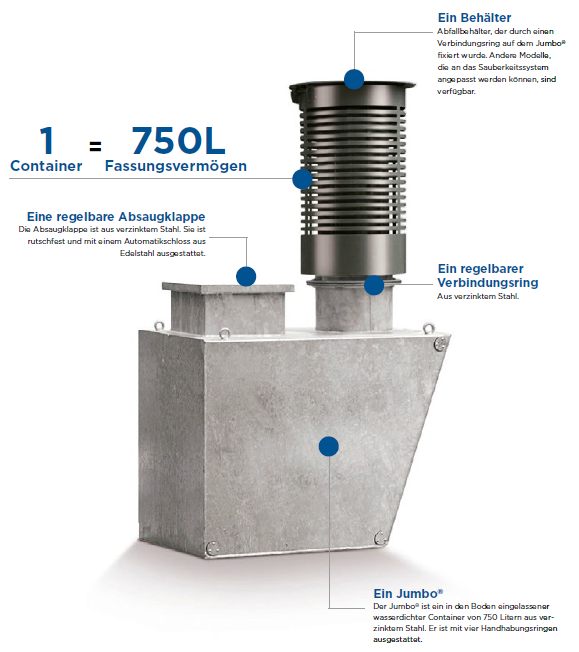 Das Reinigungssystem Jumbo®