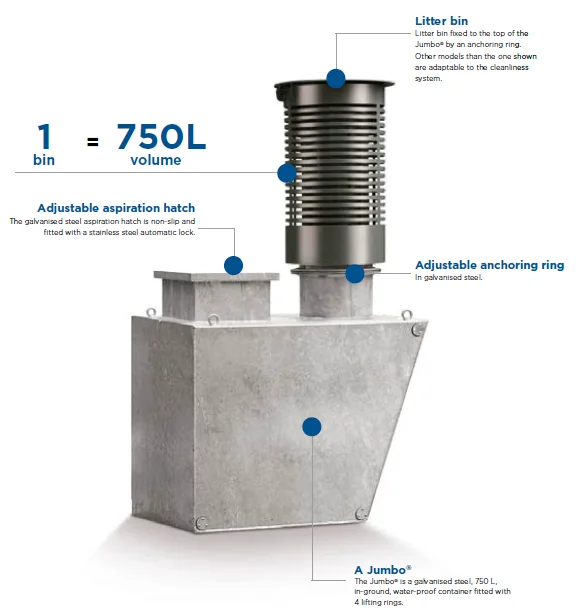 Le système de propreté Jumbo® Le système de propreté Jumbo®