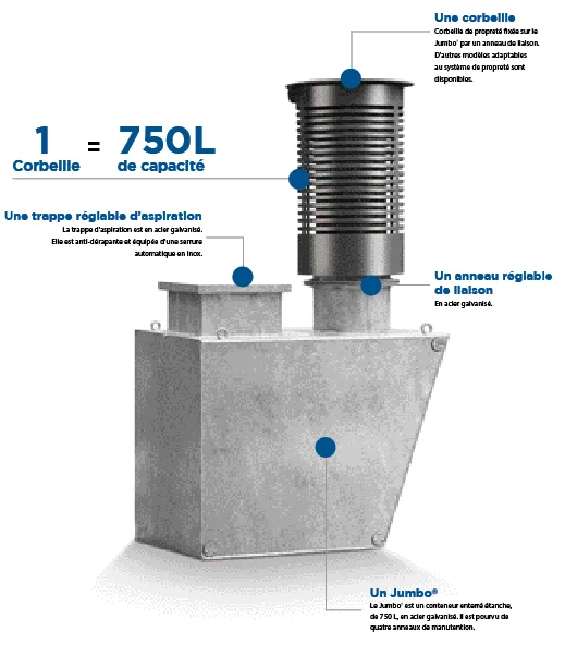 Le système de propreté Jumbo® Le système de propreté Jumbo®